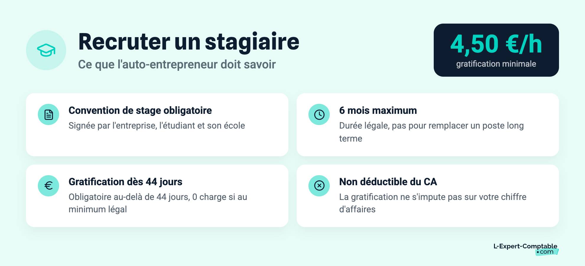 Recruter un stagiaire